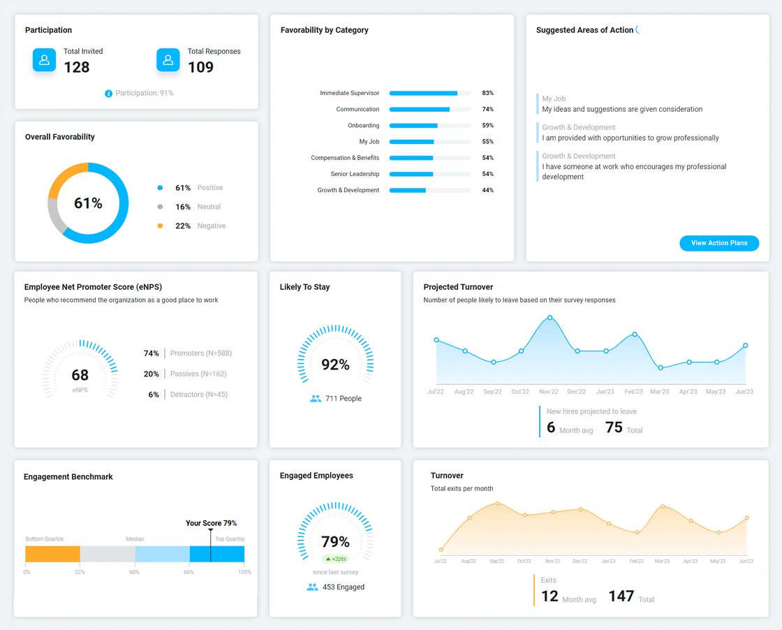 Dashboard All Together