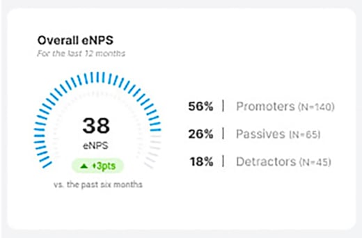 New eNPS Widget-3