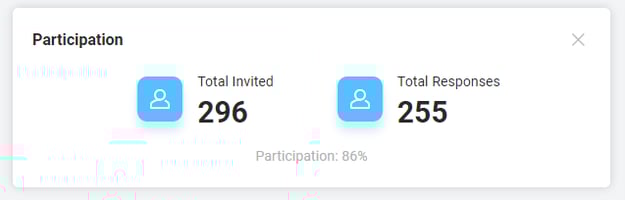 participation